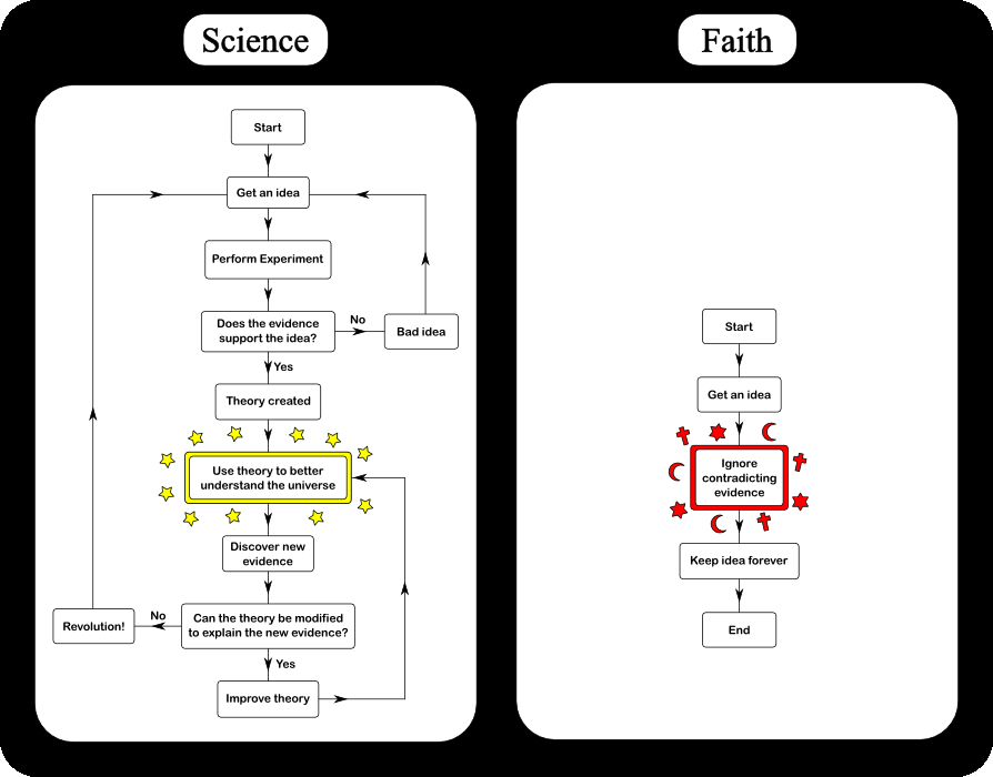 Religion@Science